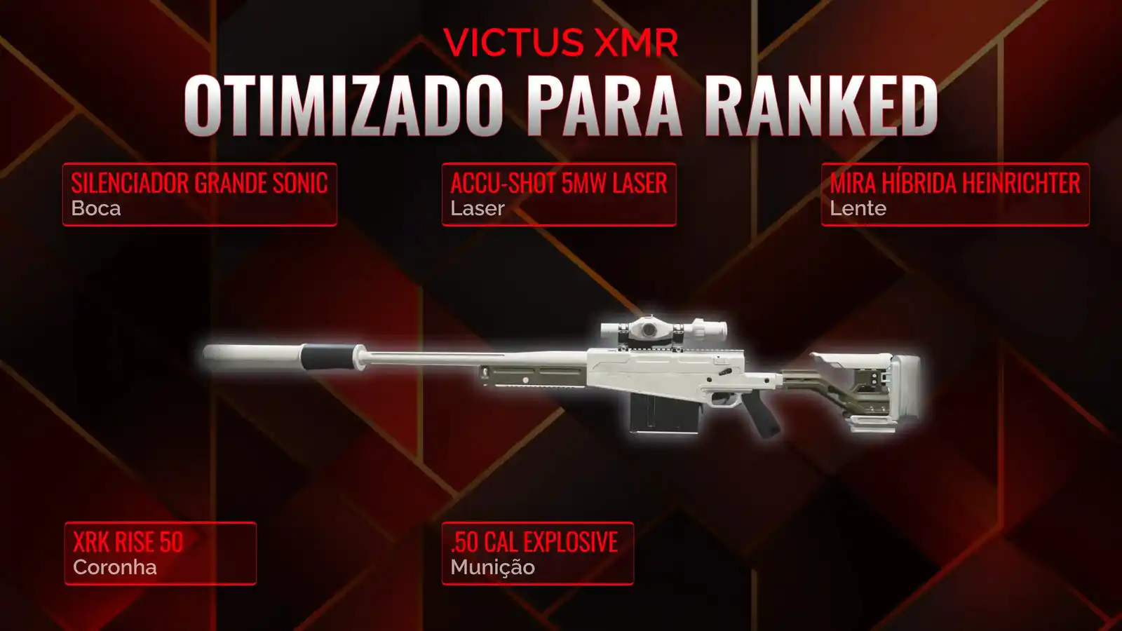 Dominando o Campo de Batalha com o Victus XMR: O Guia Final para seu Loadout em Warzone