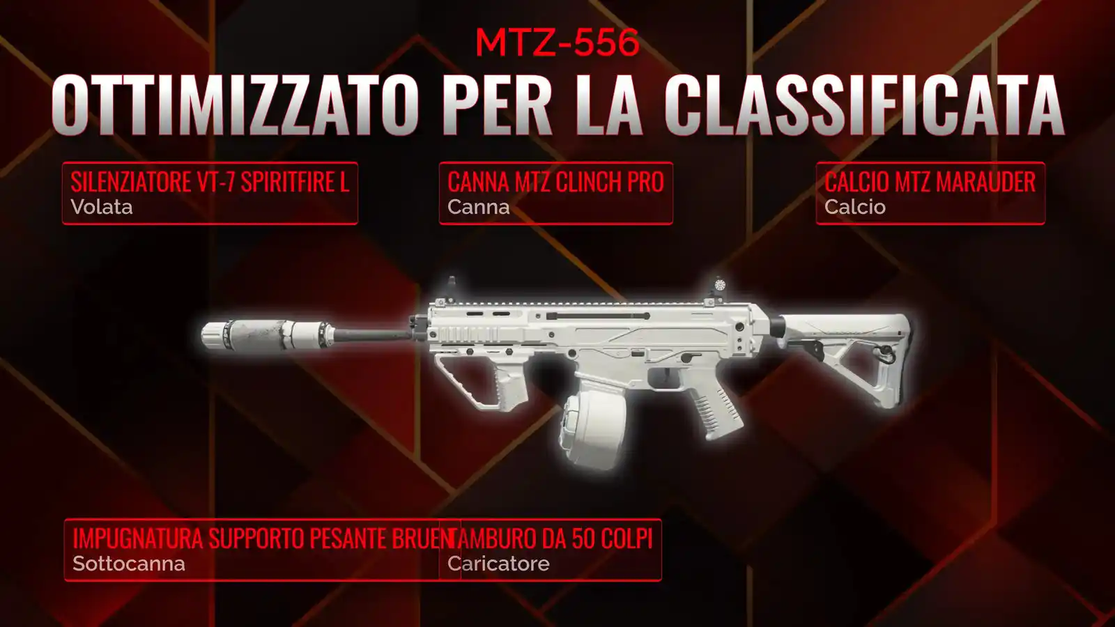 Dominare la Battle Royale con MTZ-556: Una guida dettagliata alla classe ottimale