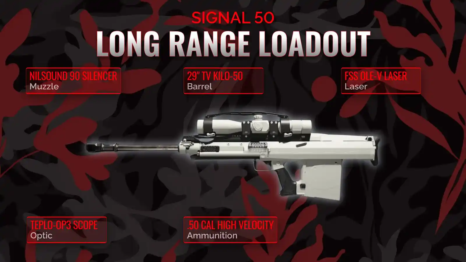 Unlocking Long-Range Dominance: A Comprehensive Guide to the Signal 50's Optimal Loadout